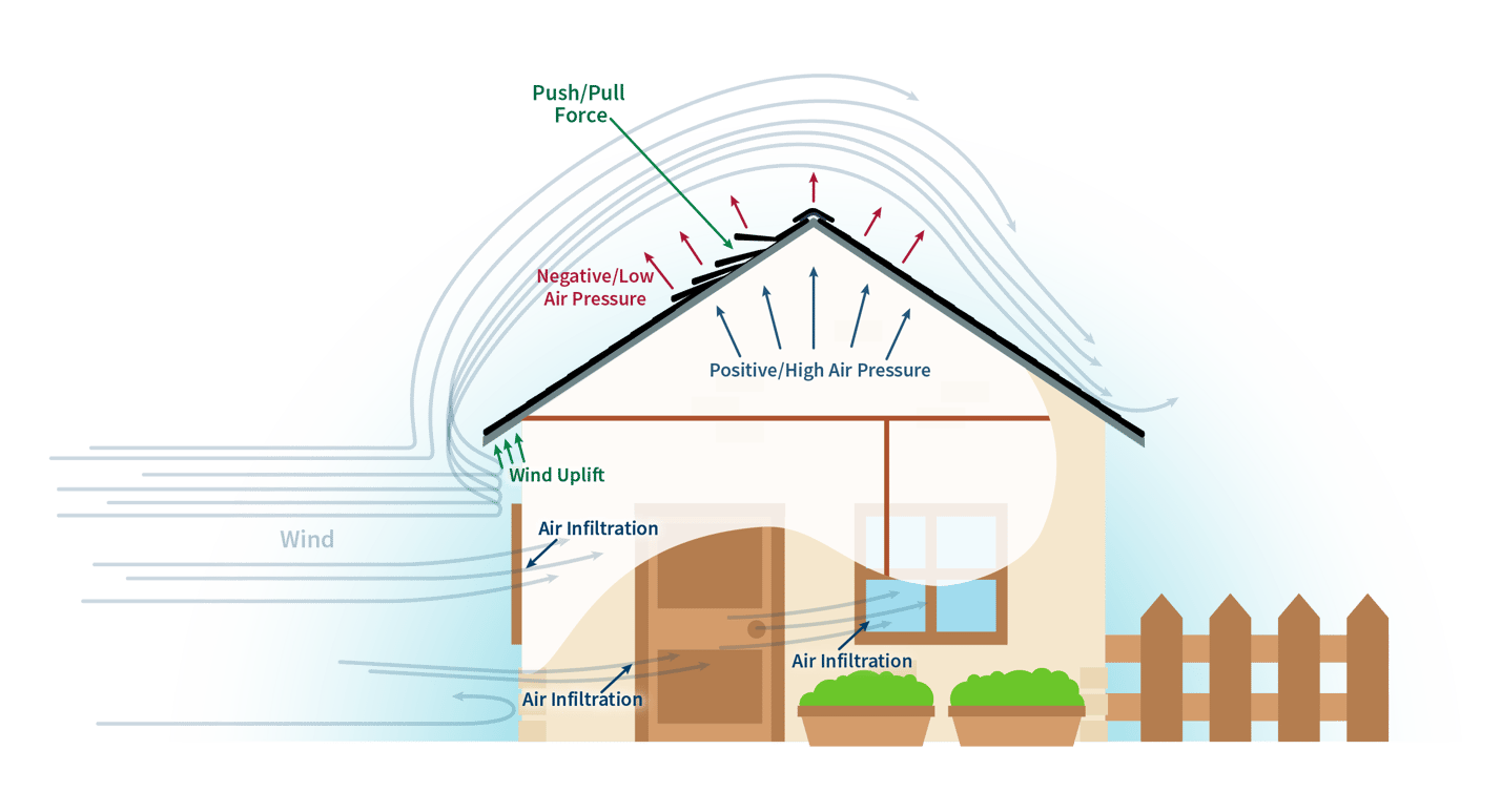 what-is-the-best-roofing-material-for-florida-homes